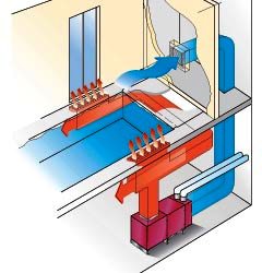 Канальные стационарные осушители Dantherm