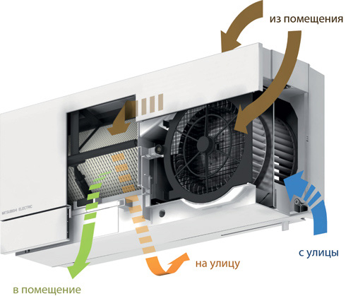 Mistubishi Electric Lossnay VL-100EU5-E