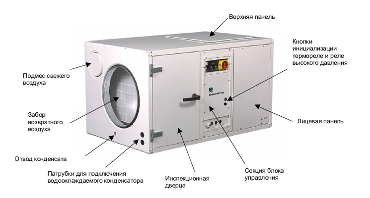 kanalnij-osushitel-dantherm-cdp-75