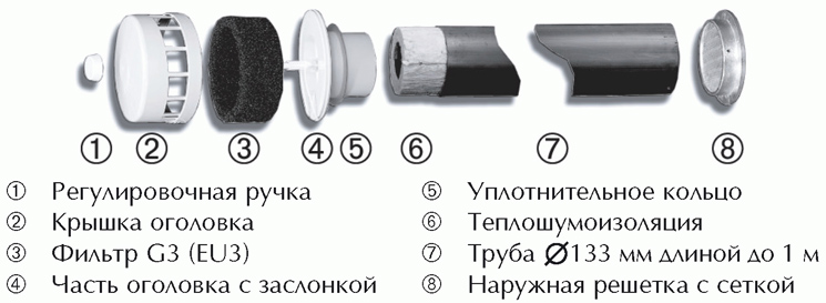 uluchshenie-ventilyatsii-v-gorodskoj-kvartire-prostye-i-effektivnye-resheniya6