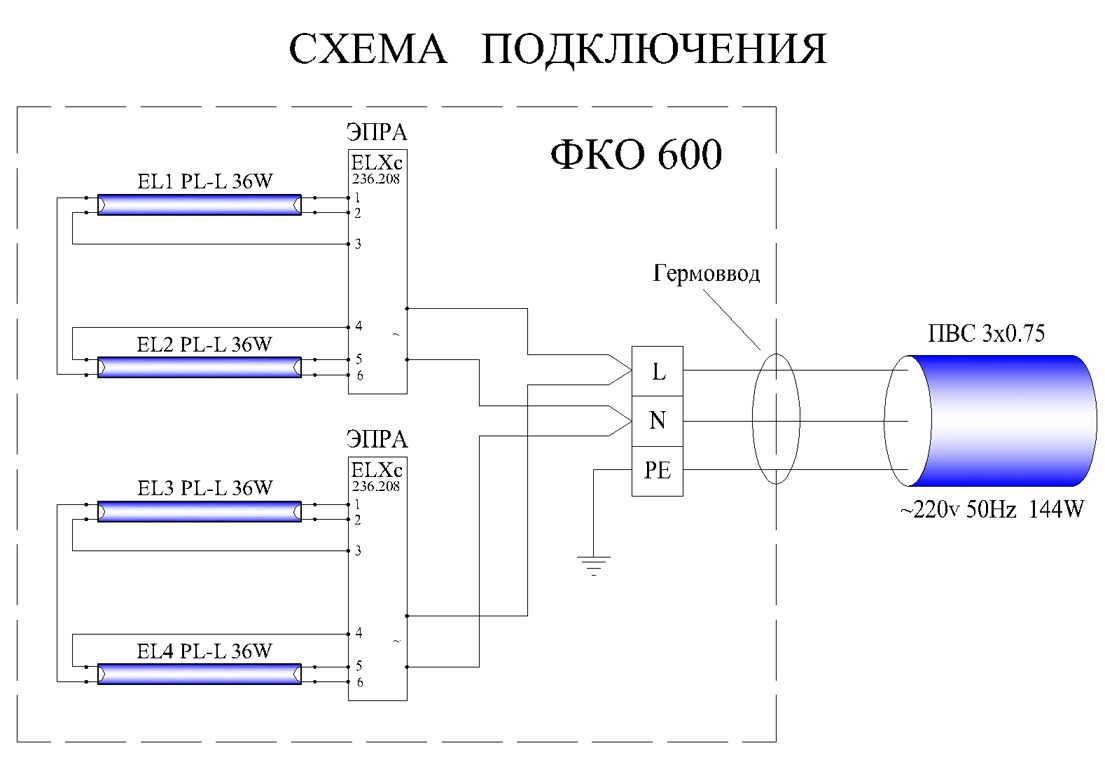 Канальный ФКО-600