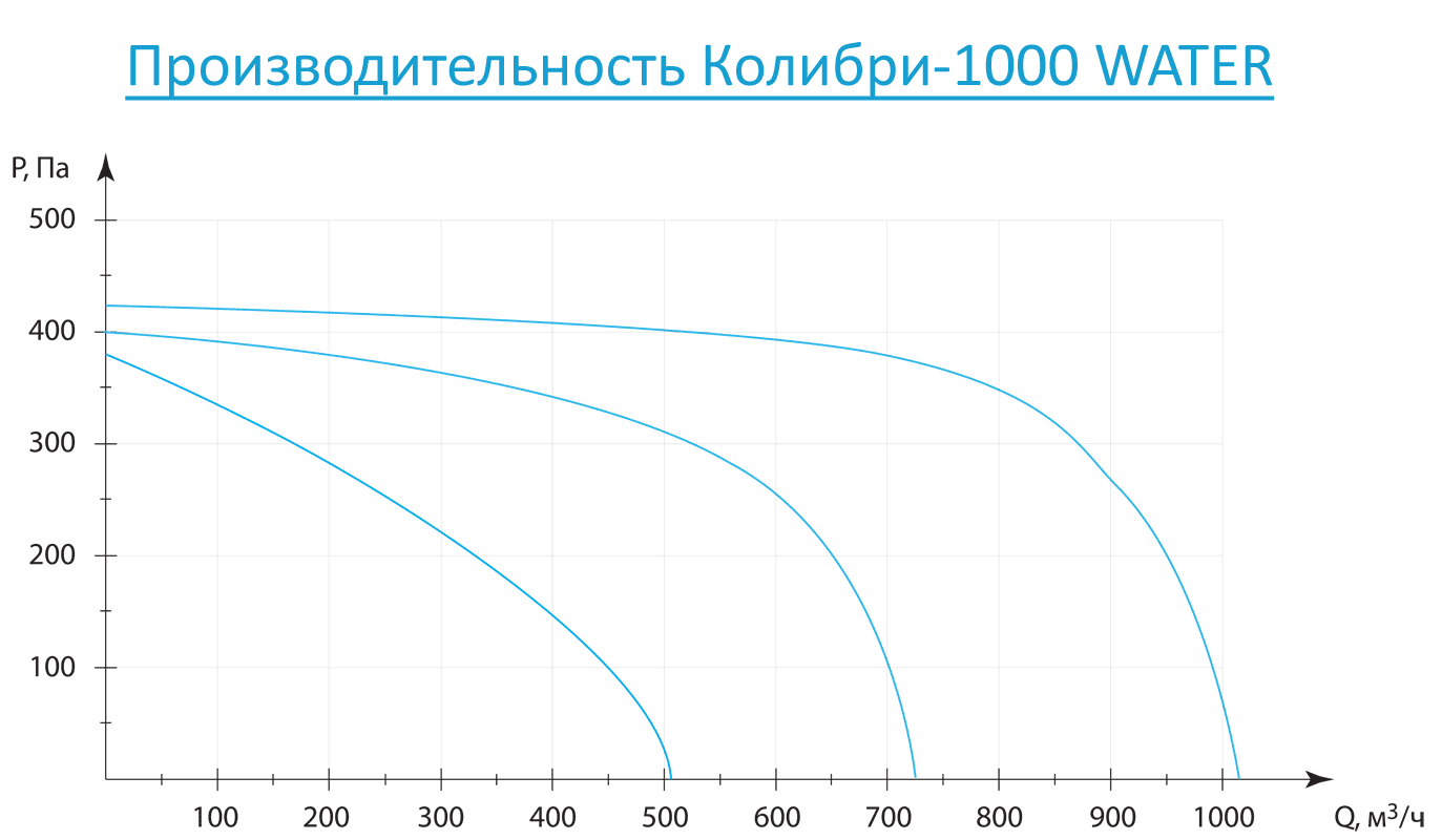 Колибри-1000 WATER