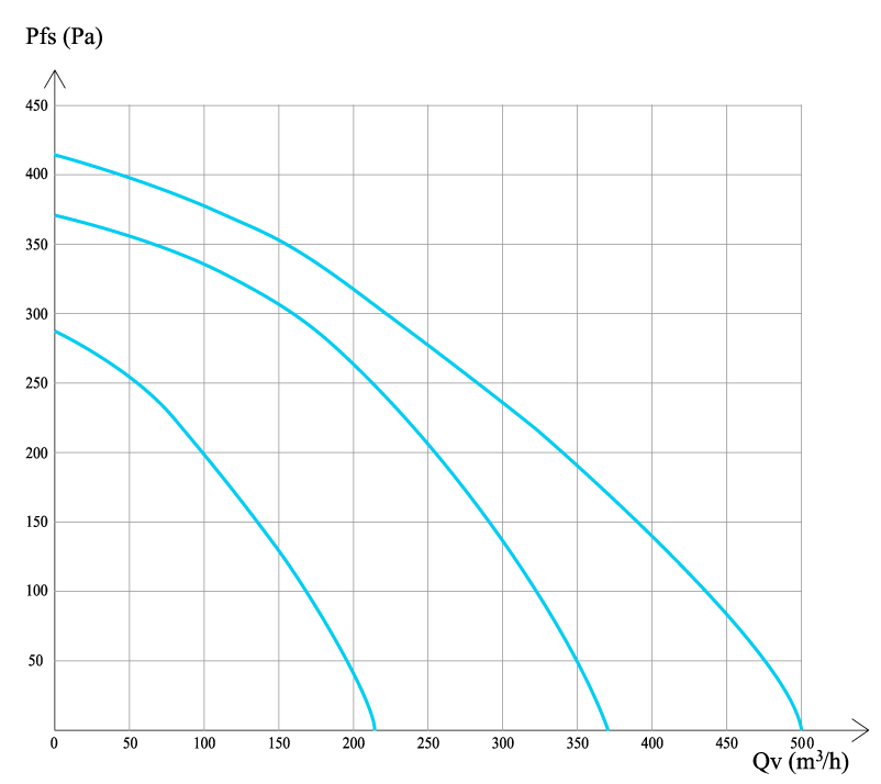 ПВУ-500