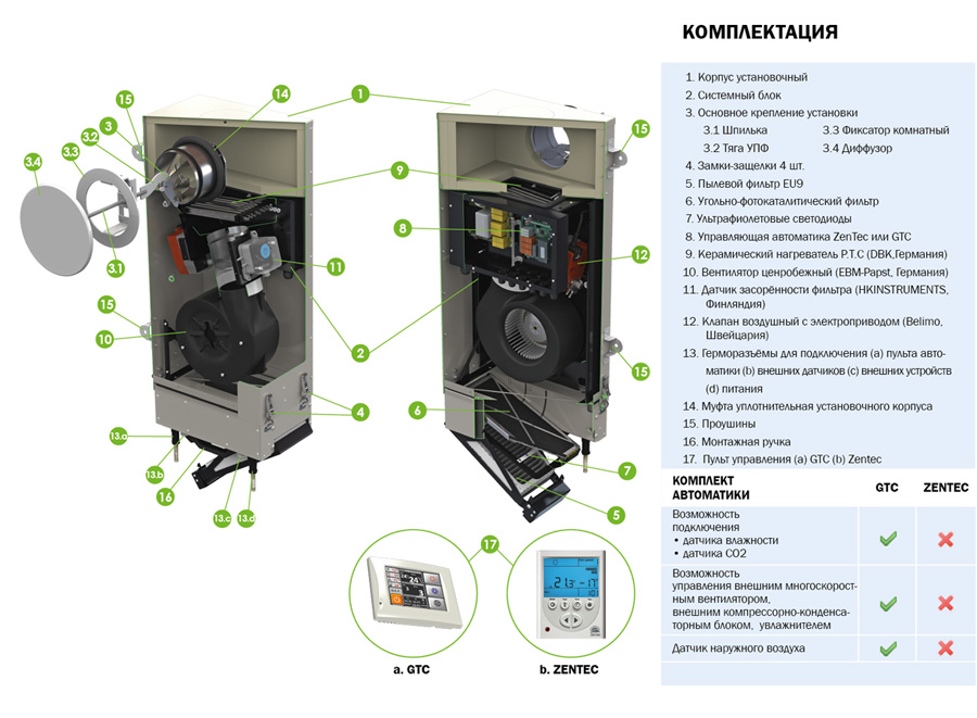 V-STAT FKO 4A