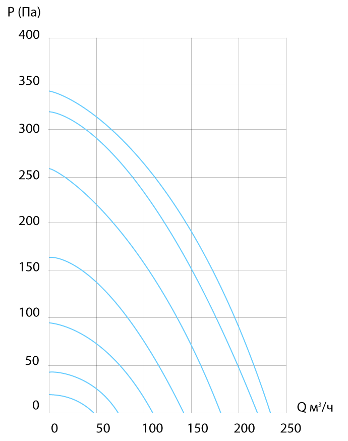 V-STAT FKO 4A