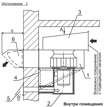 Пристенные вентиляторы для дымоудаления