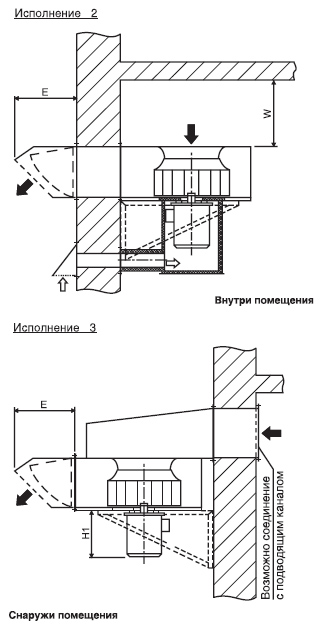 Пристенные вентиляторы для дымоудаления