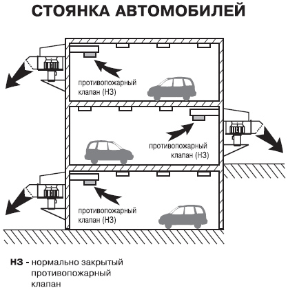 Пристенные вентиляторы для дымоудаления