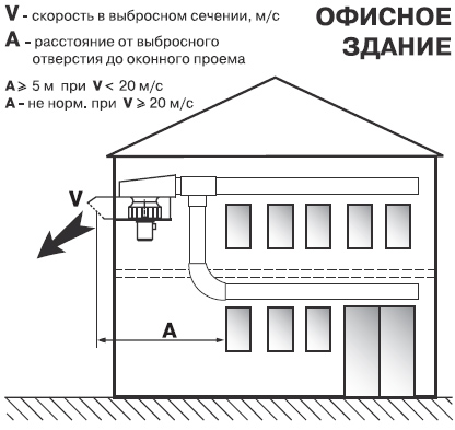 Пристенные вентиляторы для дымоудаления